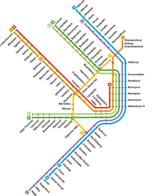 Train map of Copenhagen